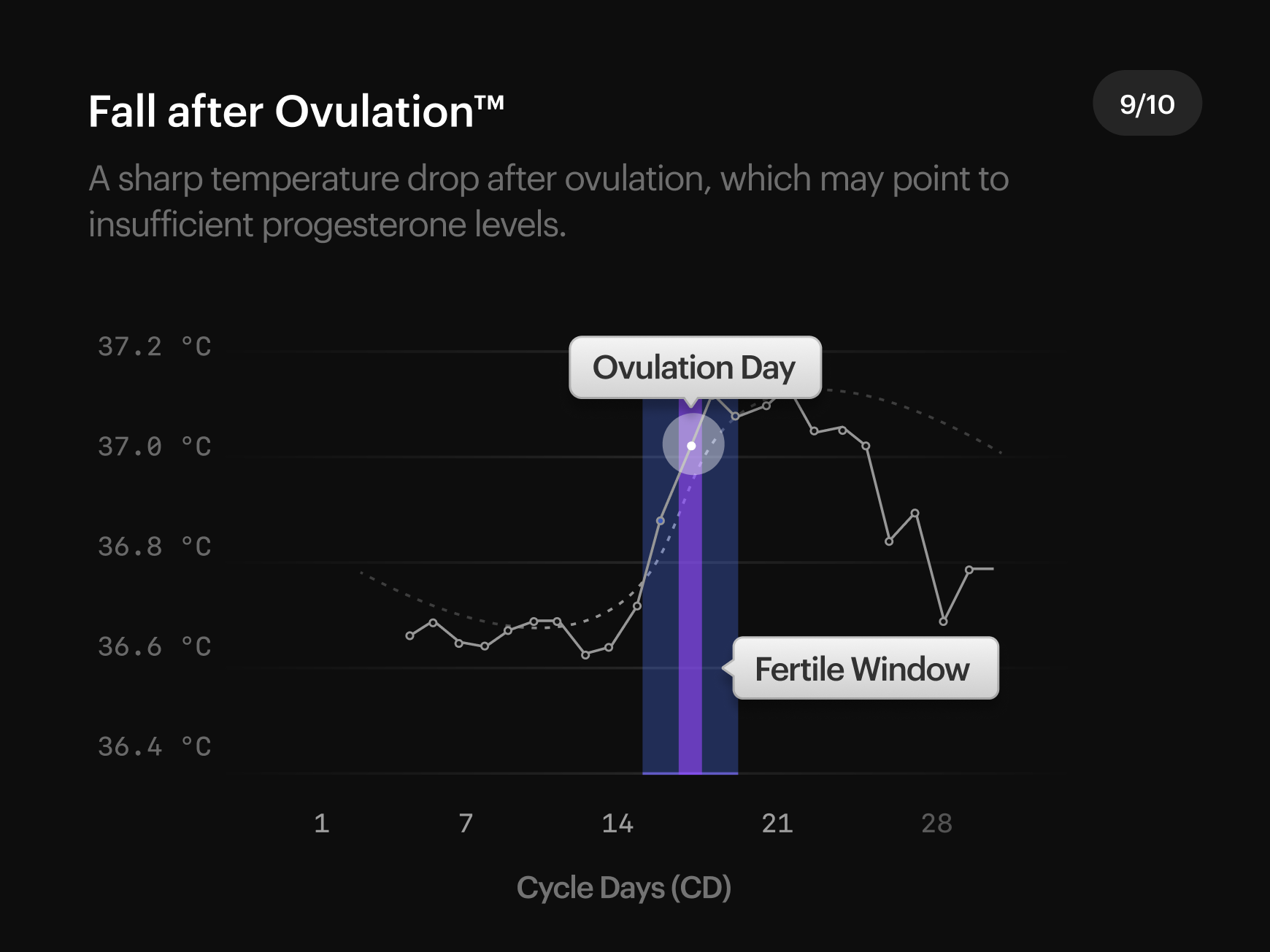 Cycle Pattern 9