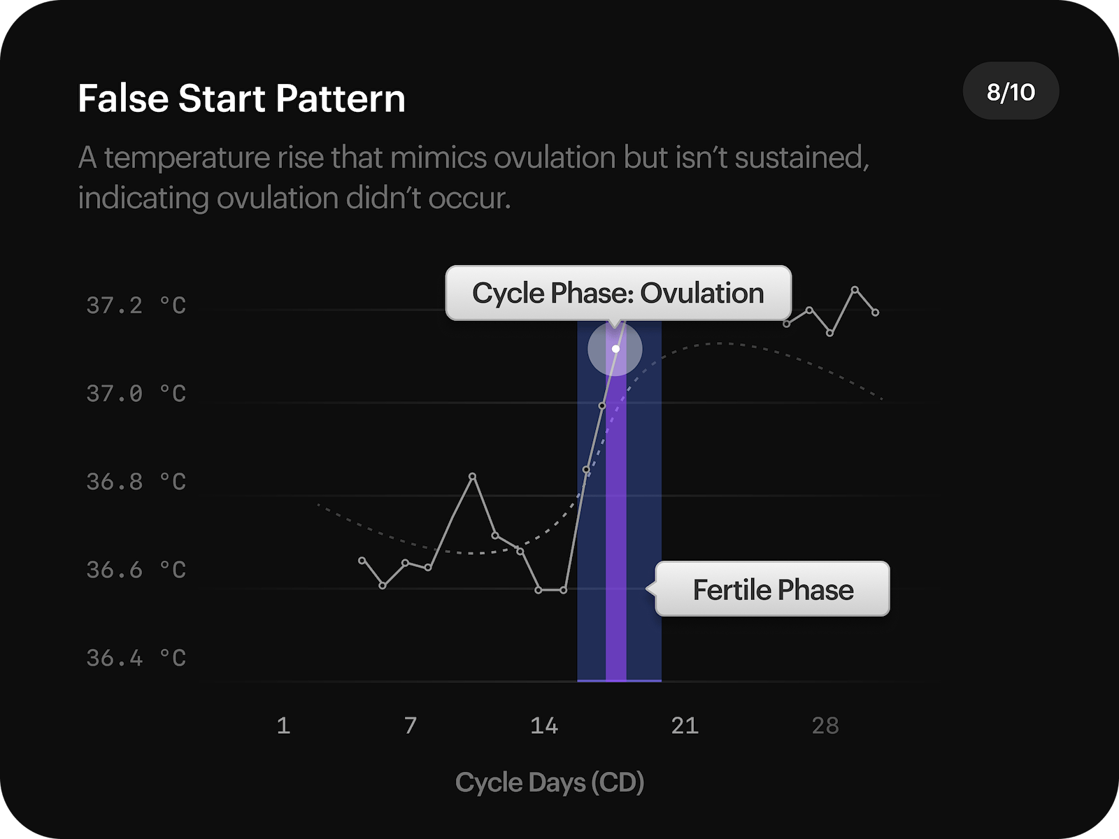 Cycle Pattern 8