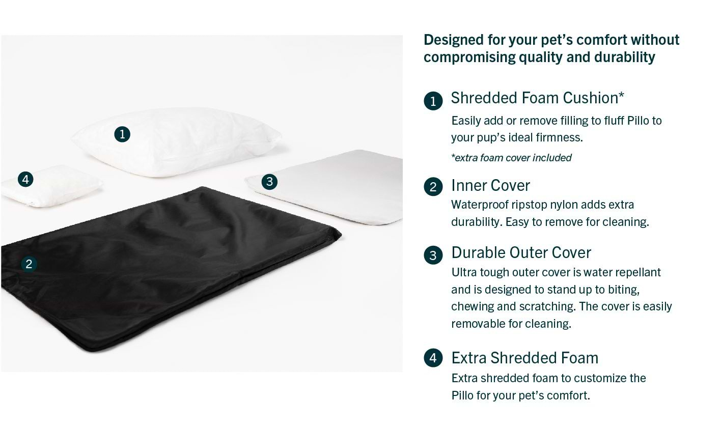  the components of the pillo dog bed laid out and described: Outer cover, cushion, inner liner, shredded foam 