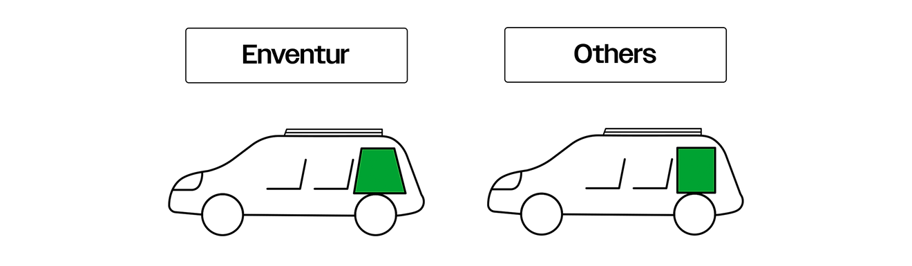  An illustration showing how Enventur saves space in a car vs other kennels 