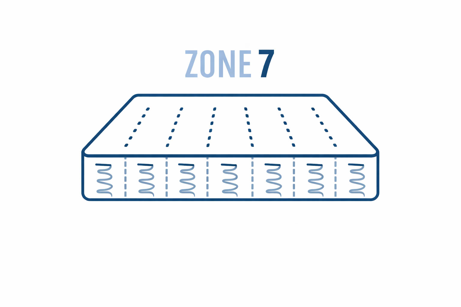 7 אזורי נוחות