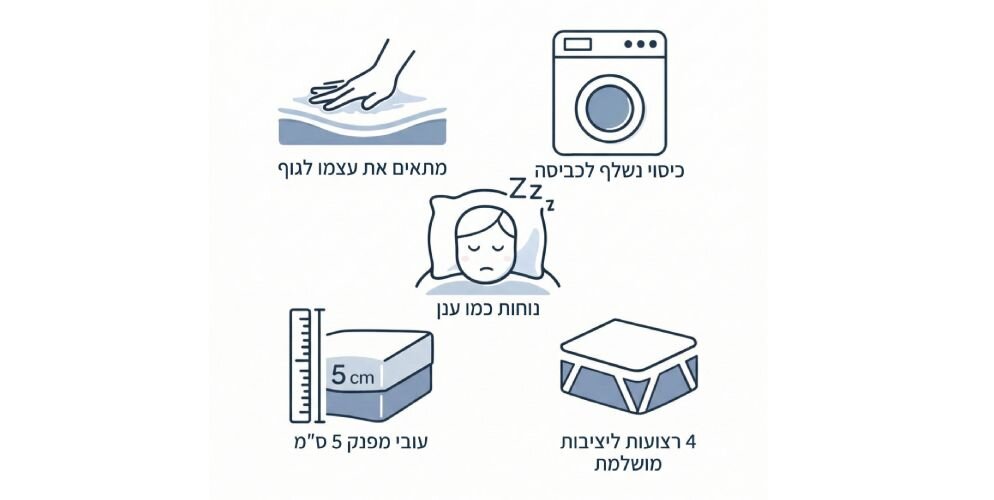 איקונים_גלריה