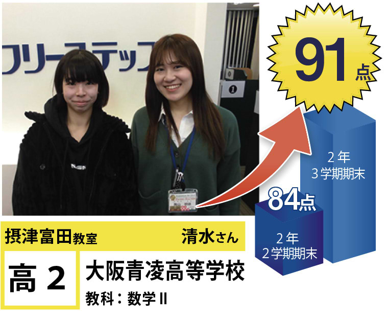 フリーステップ摂津富田教室 | 摂津富田駅で個別指導塾をお探しの方