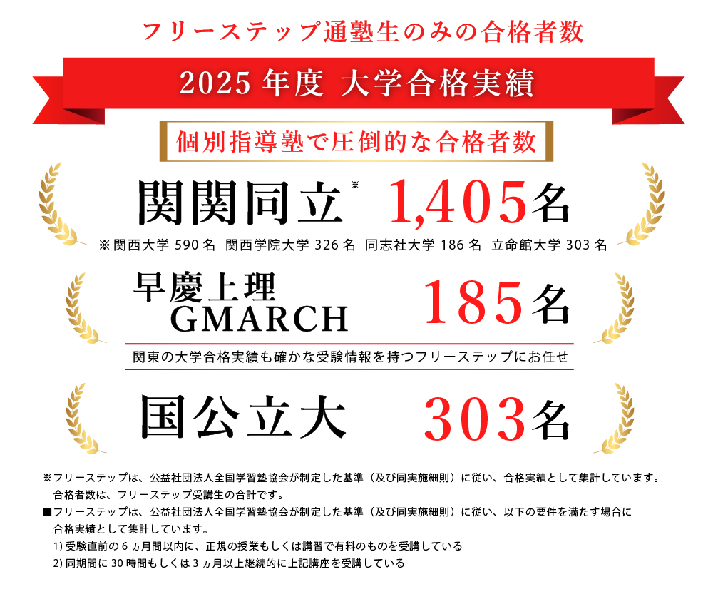 2025年度合格速報