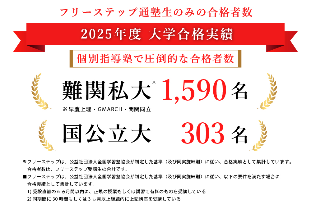 2025年度合格速報