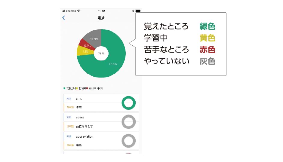 記憶状況もひと目でわかる