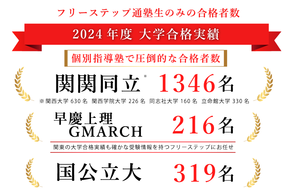 2024年度合格速報
