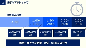 速読力チェックのスライド画像