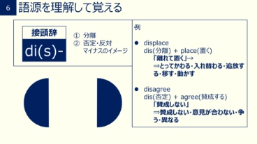 速読力チェックのスライド画像