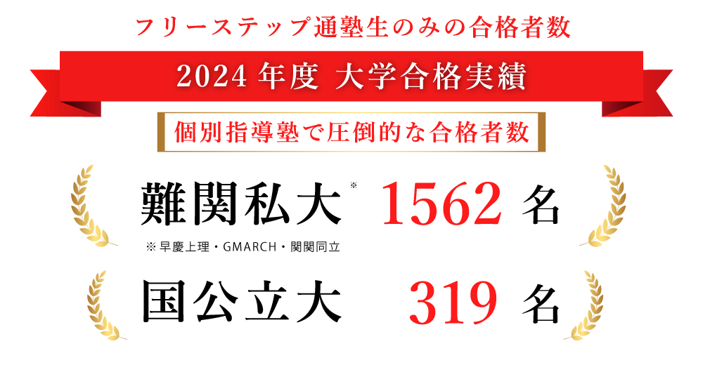 2024年度合格速報