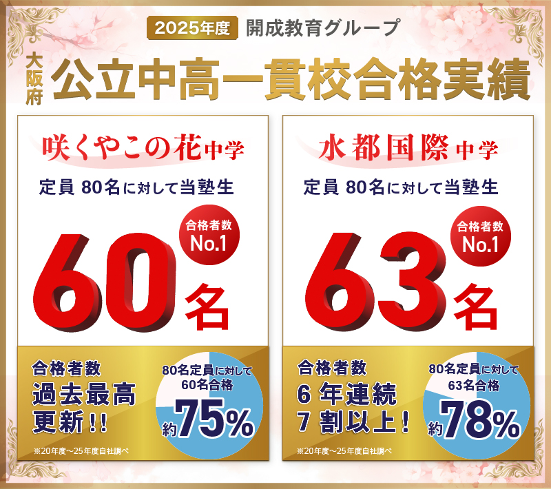 2025年度 大阪府公立中高一貫校合格実績
