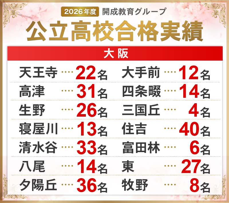 2026年度 大阪 公立高校合格実績