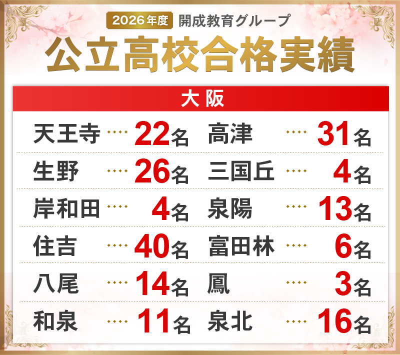 2026年度 大阪 公立高校合格実績