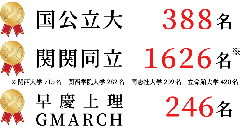 2024年度大学合格実績