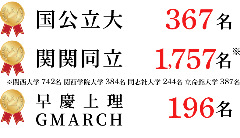 2024年度大学合格実績