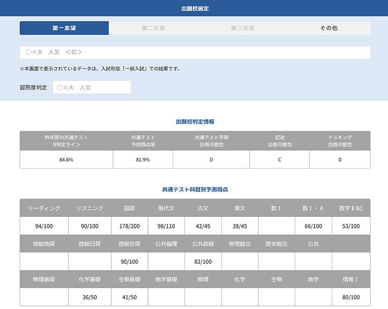 出願校選定