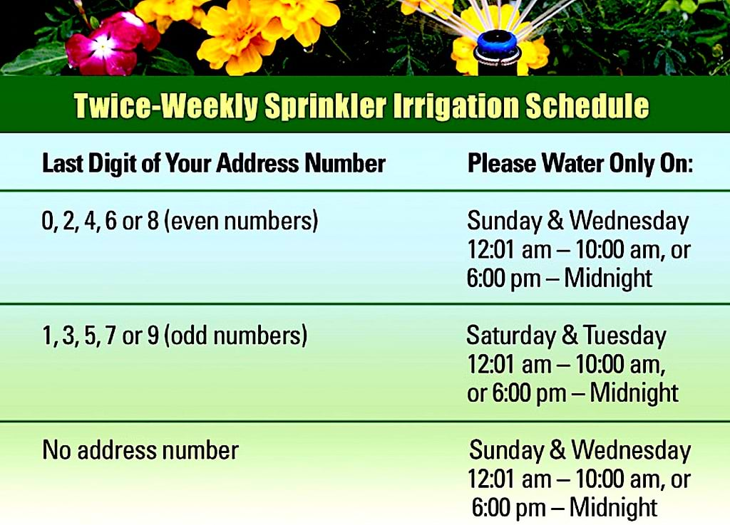 Drought and conservation measures