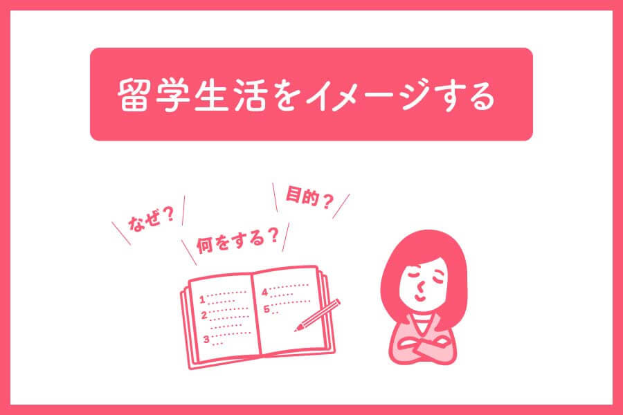 留学を通して経験したいことや、目的・方法を改めてイメージする