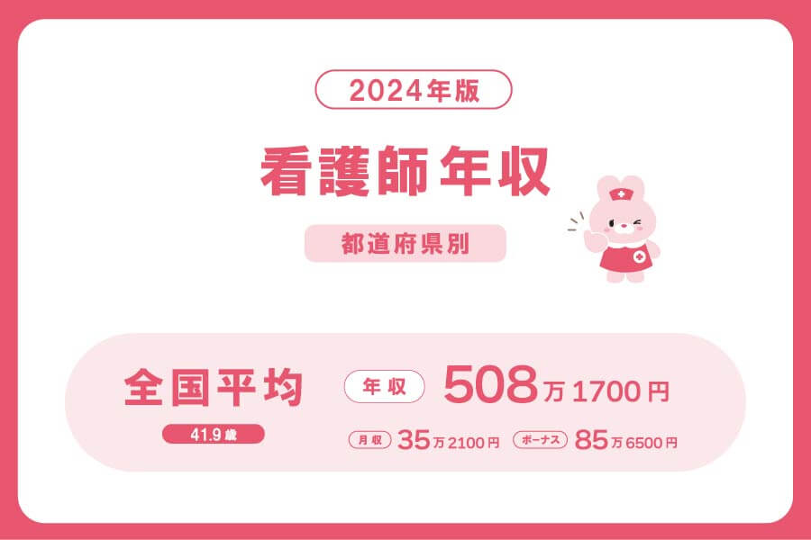 看護師の都道府県別年収【2024年版】 全国平均　年収508万1700円 （41.9歳　月収35万2100　ボーナス85万6500） 