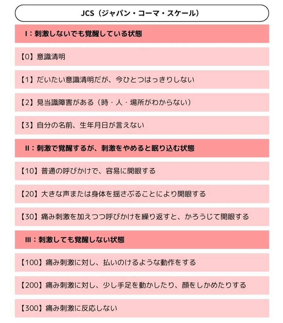 jcs 意識 レベル