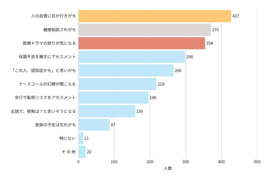 気づけば看護師目線！日常でやっちゃうクセ、ありますか？