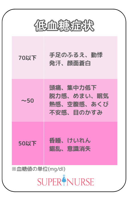 低血糖症状一覧