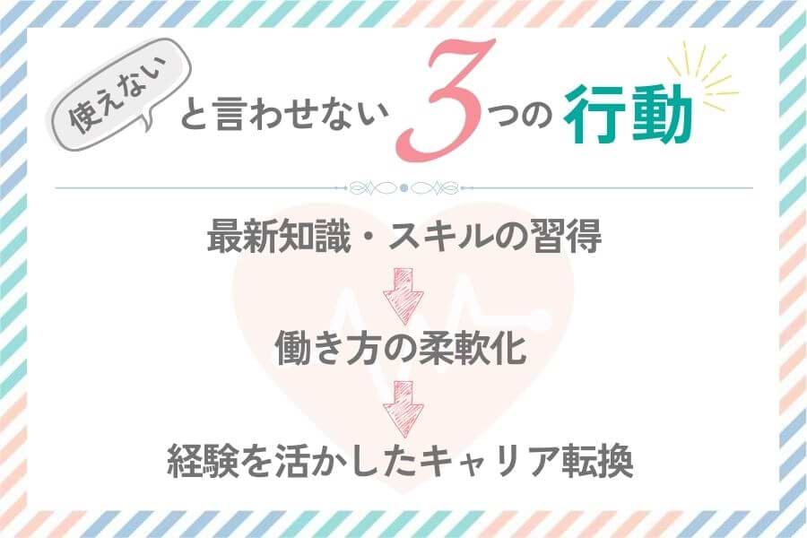50代看護師が使えないと言わせない3つの行動ステップの図解