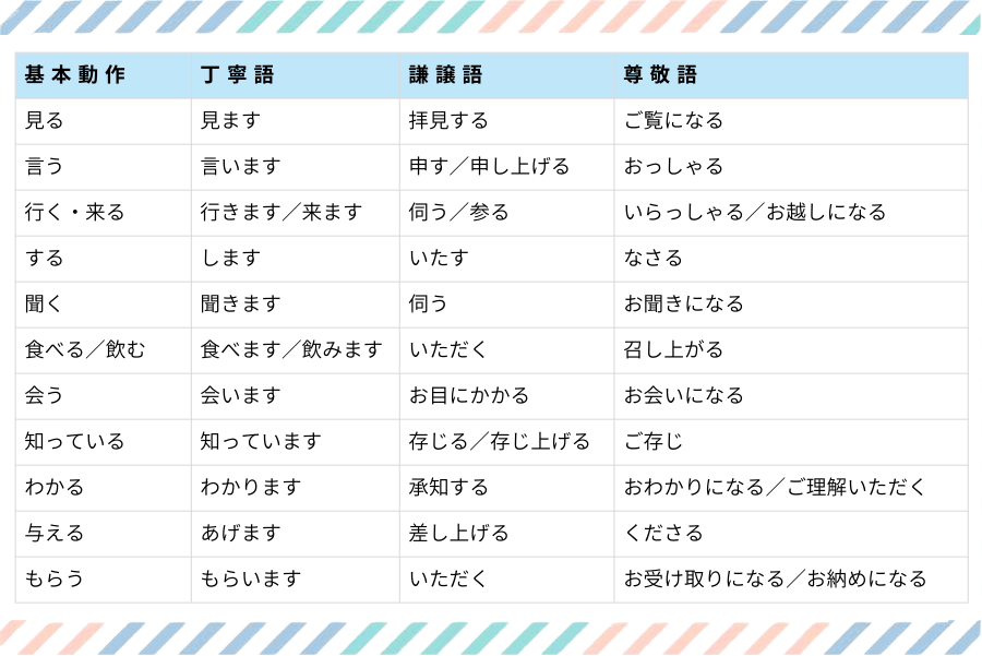 看護師が押さえたい敬語の基本_よく使う敬語一覧
