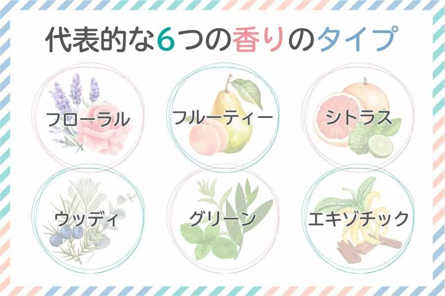 代表的な香りのタイプ6つの図解