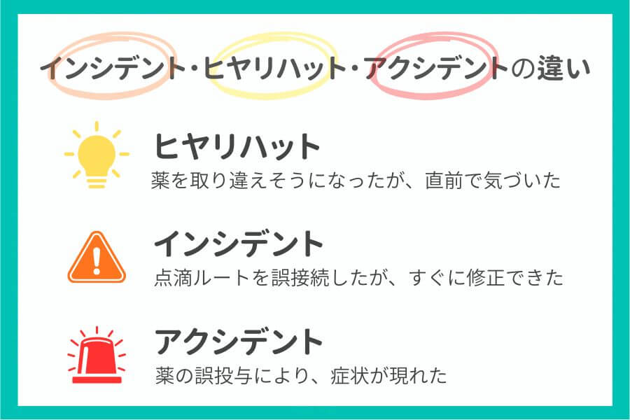 インシデント・アクシデント・ヒヤリハットの違いの図解