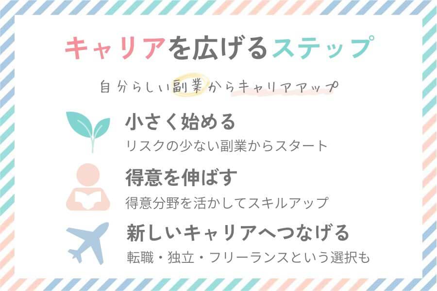 看護師が副業でキャリアを広げる3ステップの図解