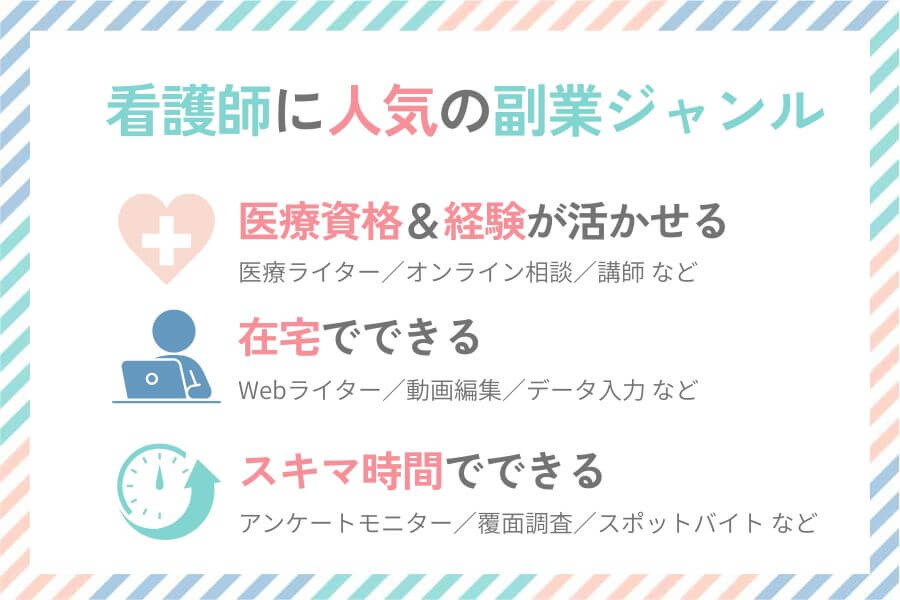 看護師におすすめの副業ジャンル3選の図解