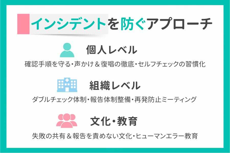 インシデントを防ぐ3つの対策の図解