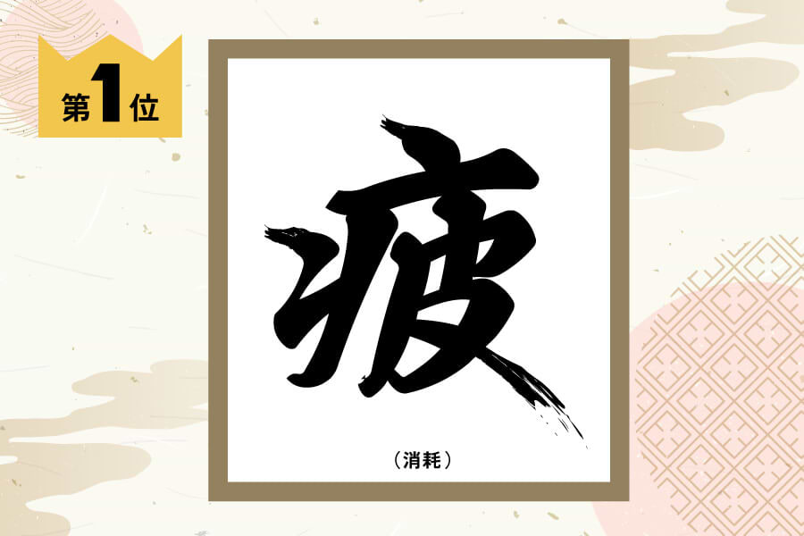 第1位疲れ（消耗）213票