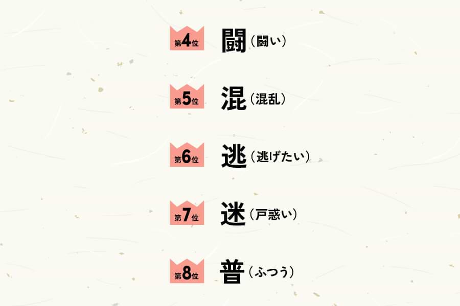 4位以下のランキング