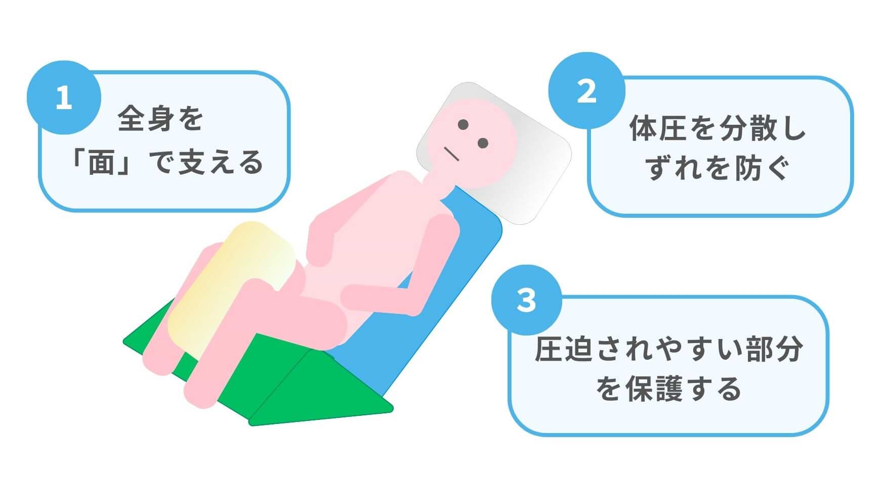 クッションの当て方とポイント