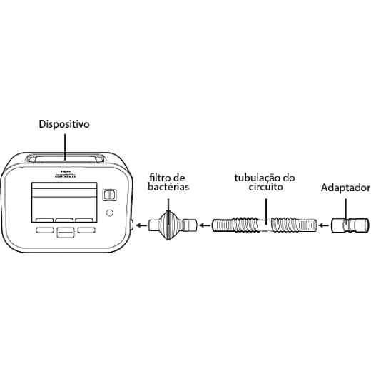 Kit descartável do Cough Assist para traqueostomia - Philips Respironics