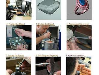 The Manufacturing Procedure