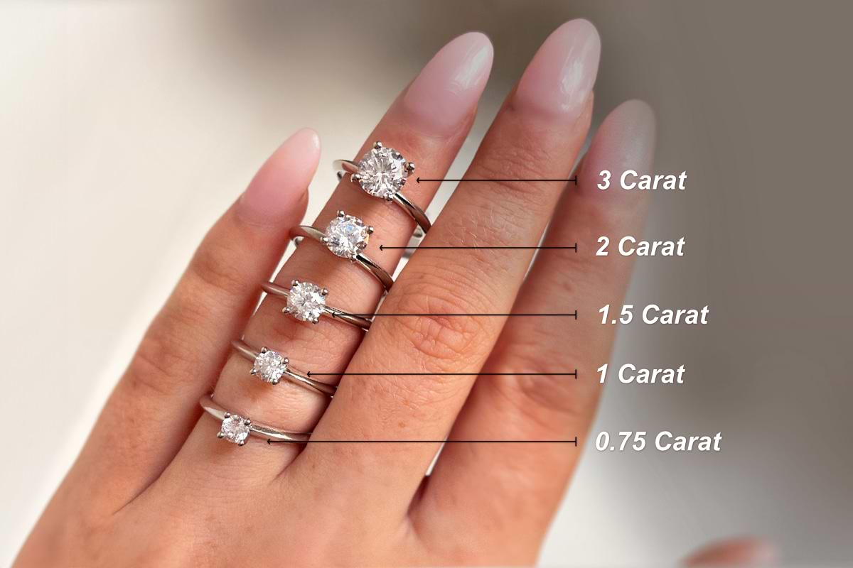 Comparing Diamond Sizes