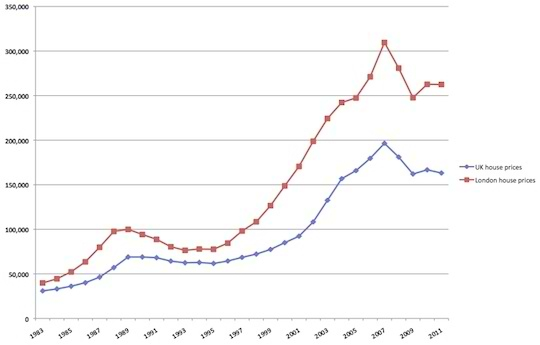 Diamond clearance price table