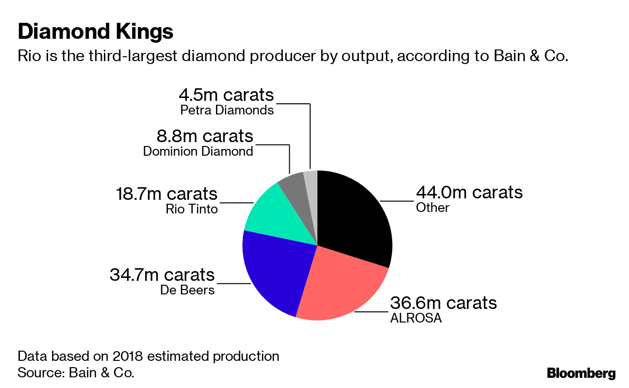 All Good Things Come to an End The Biggest Argyle Mine is Closing