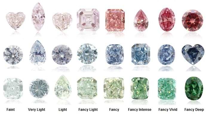 A display of LEIBISH Red, Blue and Green color diamonds in a range of intensities, from Faint to Fancy Deep.