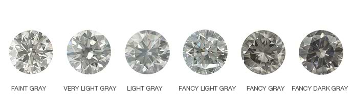 The official gray diamond intensity scale