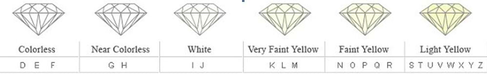 white diamond scale