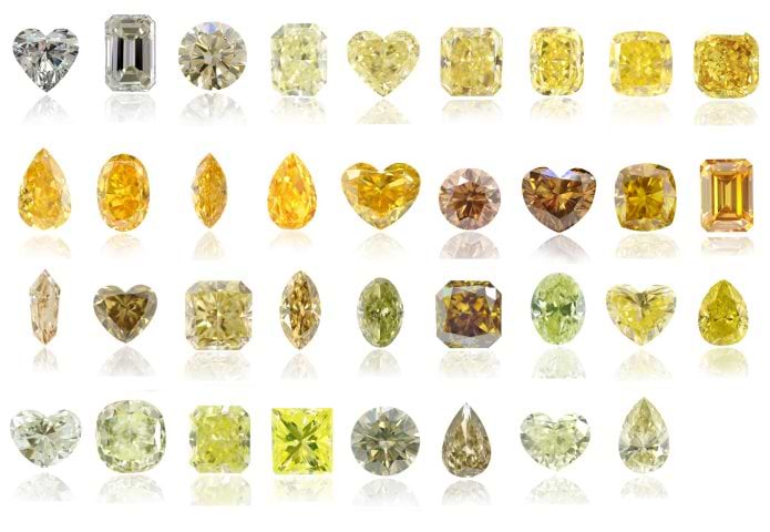 Farbskala von LEIBISH für gelbe Diamanten