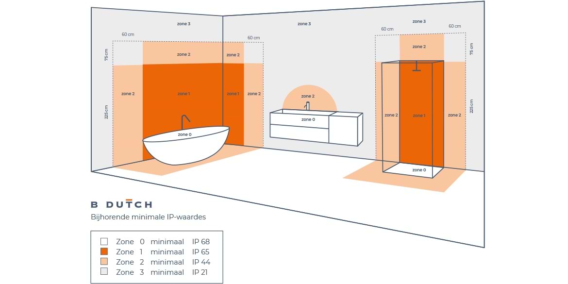 Welke spots kunnen in de badkamer? Welke IP-waarde in de badkamer? IP waarden, IP-waarde, voor LED spots en andere badkamerverlichting. badkamer spots.