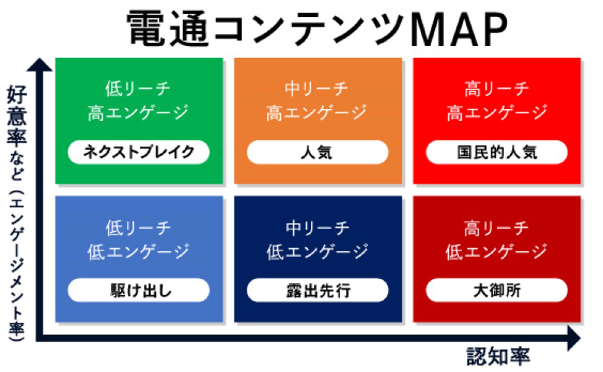 次に来るコンテンツが分かる?「電通コンテンツMAP」とは