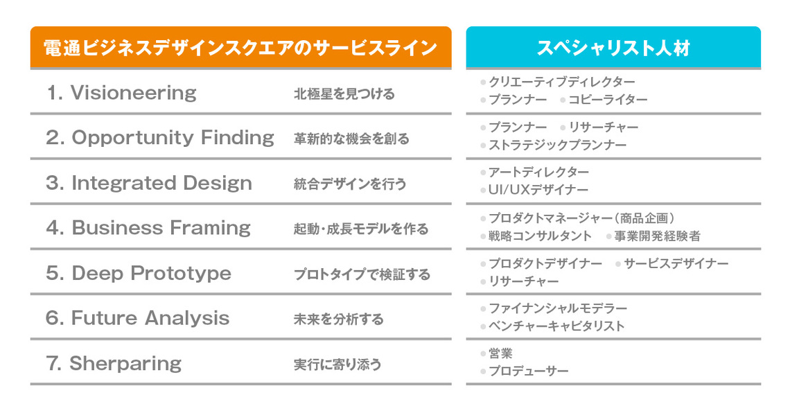世の課題を映し出すビジネスデザイナーの多種多様