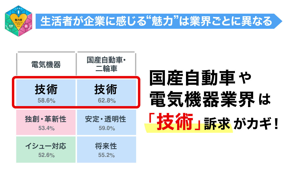 業界ごとに求められる魅力は異なる！今、企業は「何を」伝えるべきか――。のサムネイル