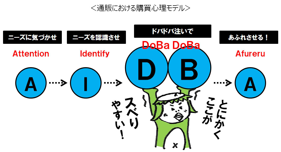 発見！　「スベらない」売り方！ 
